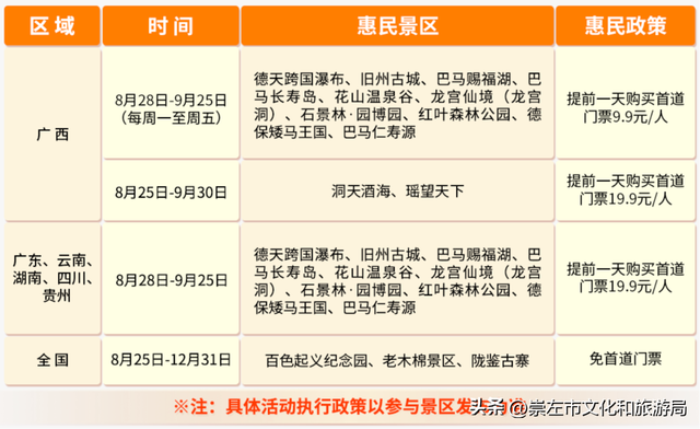 广西德天跨国瀑布联合桂西南15家景区推出“金秋九月惠游季”惠民政策