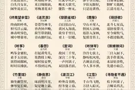 中小学生必背唐诗三百首，替娃收藏吧，可保存打印让孩子背！图片