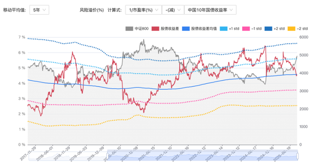 博主：A股近期将进入震荡期