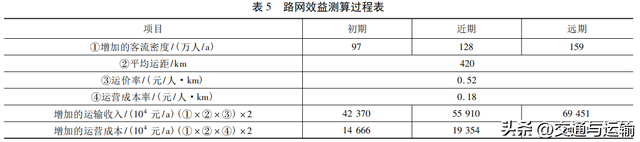 粤东城际铁路潮州东至汕头段开行高速铁路下线列车方案研究