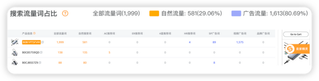 潮汕“80后”创立，一年卖1亿件，倍思火到了海外
