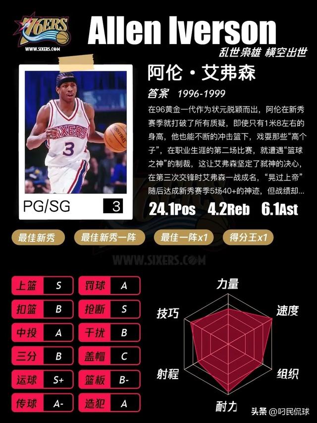 NBA球星档案——阿伦·艾弗森