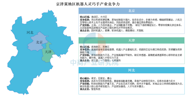 中国机器人灵巧手产业区域竞争力全景剖析（图）