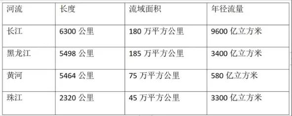 3400亿立方水闲置！落差仅5厘米，这条大河为何“躺平”不发电？
