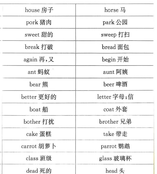小学英语词汇形近词归类表【易混淆】