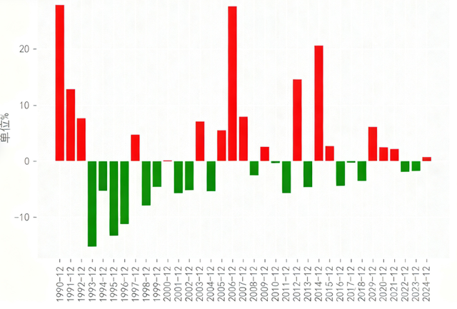评论员谈A股12月操作重点