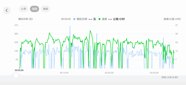 搞定高尔夫和潜水之后，华为的手表盯上了骑行