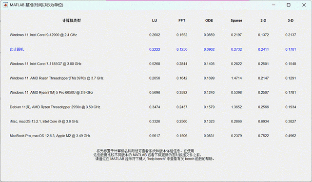 2025年游戏本推荐：华硕天选6Pro体验测评，高性能高性价比之选！