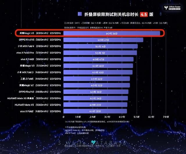 大折叠真卷！合起来比直板机都薄！竟还有6100mAh大电池+潜望长焦