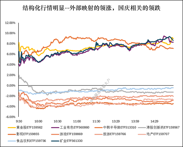 半导体成了绊倒体，今天为何大幅跳水？