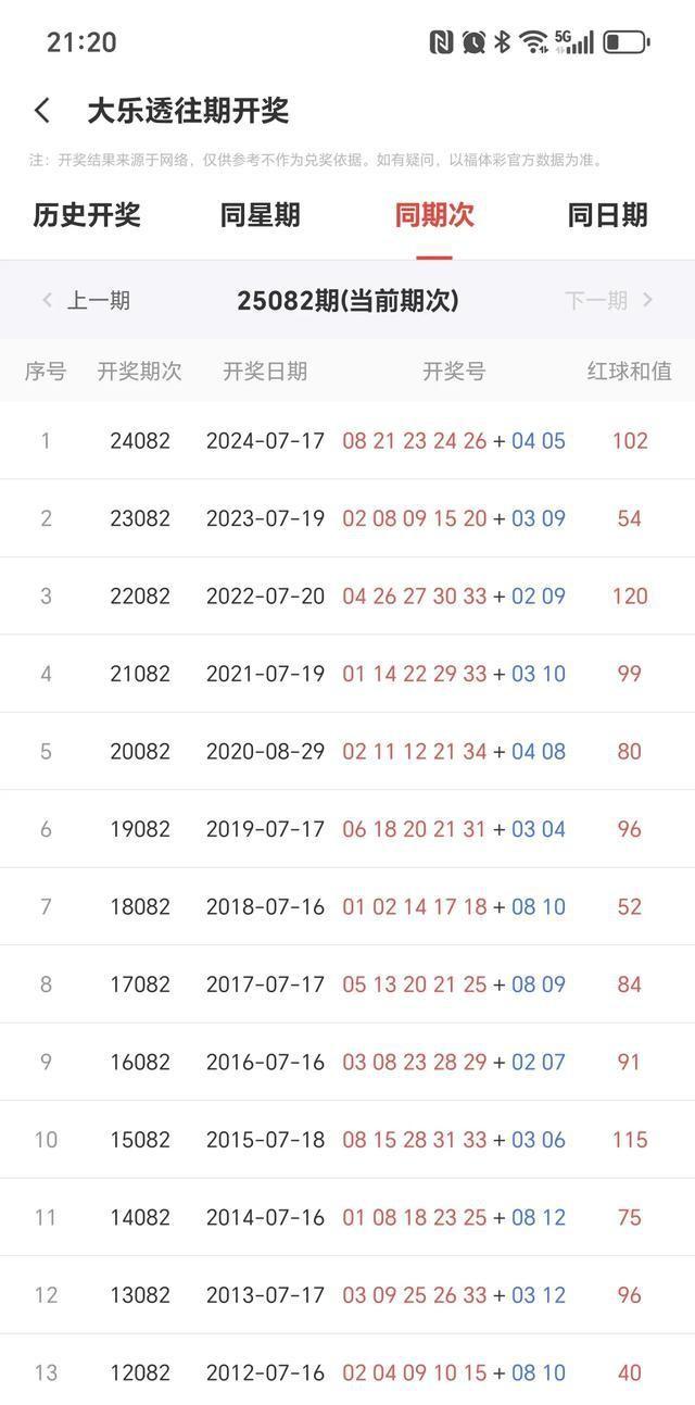25082期大乐透