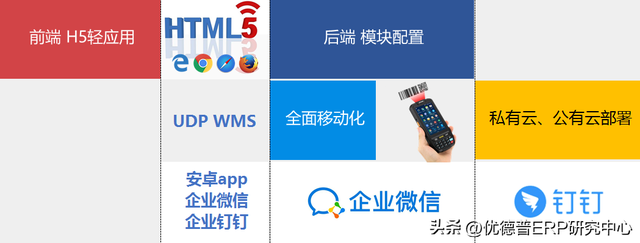 优德普半导体WMS系统：智能管理原料仓/成品仓/研发仓等