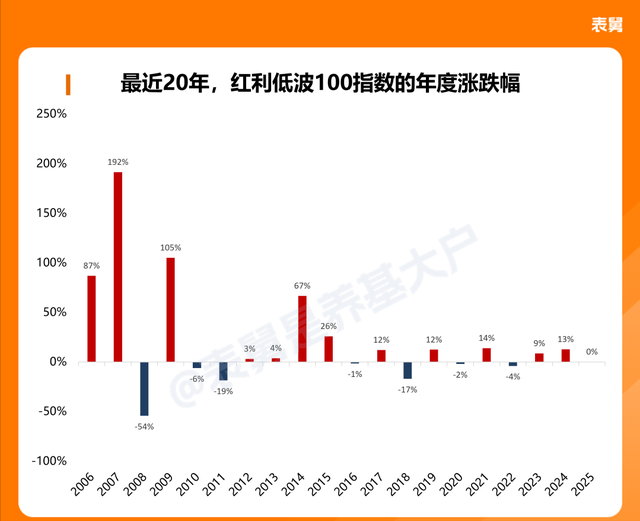 舆论炸锅！如何看待摩王75亿买“理财”的新闻？