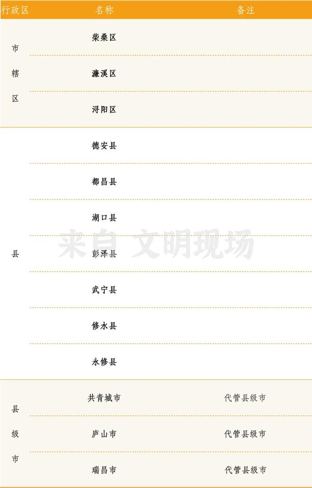 江西100个县级行政单位全记录