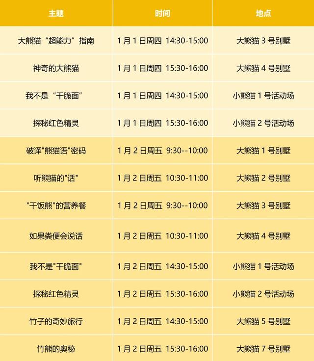 这个元旦假期来成都熊猫国际旅游度假区就对了~ | 成华融媒