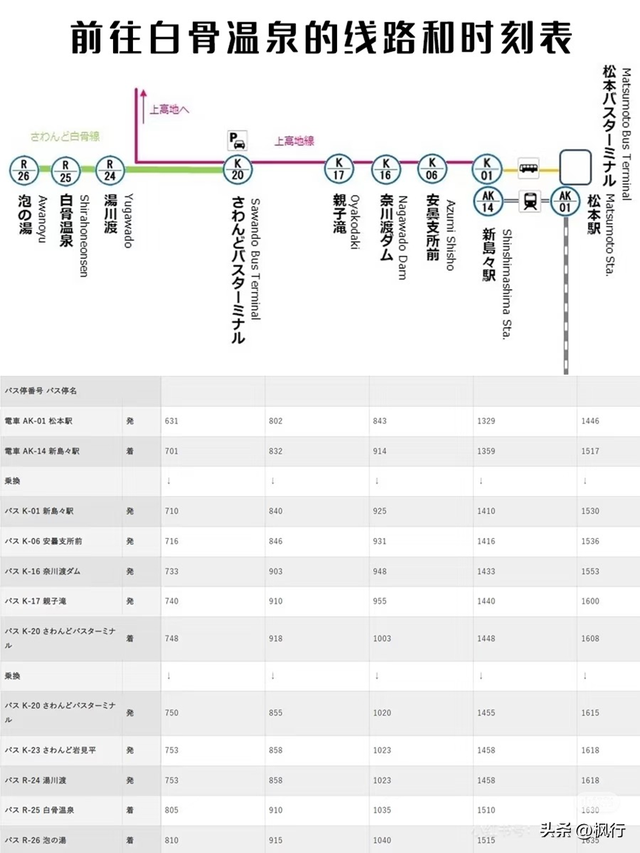 说起雪地泡汤，难道只有北海道吗？