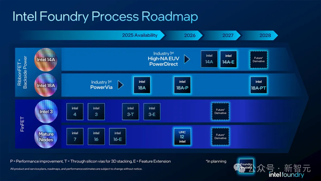 英特尔「亲爹」要买干儿子？CEO陈立武的双重身份藏不住了