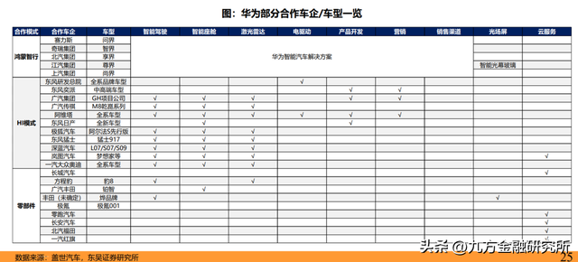 华为产业链：国产科技自主的“排头兵”