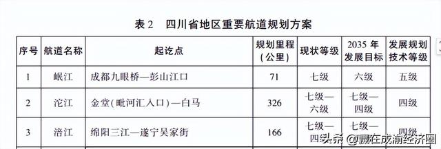 “绵阳港”——2035年建设成啥样？