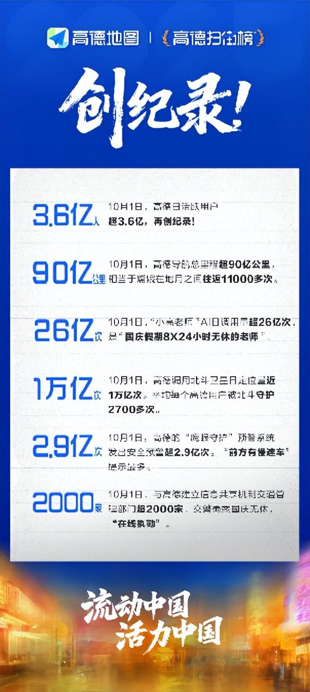 烟火气、多元化、科技感——高德扫街榜解码