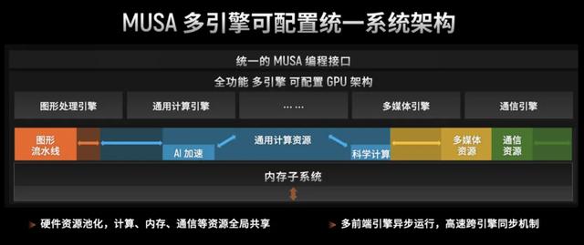 AI工厂：国产GPU的算力进化