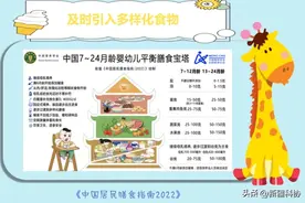 全民营养周：7-24月龄婴幼儿辅食攻略：这样吃少生病，健康成长无忧虑图片