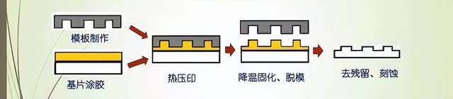 中国光刻机多路线发起围攻，台媒：中国EUV万事俱备只欠东风
