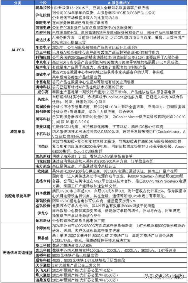 突发，涨700%！利好不断，这个板块迎来黄金时代？还能追？（附股