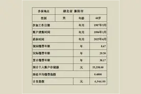 工龄38年，湖北襄阳的养老金能领多少？图片