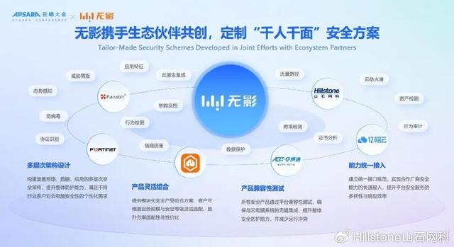 山石网科闪耀2025云栖大会：斩获安全一路同行奖，联合阿里云发布