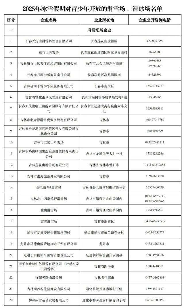 “雪假”政策：171家景区、39家雪（冰）场免费玩！
