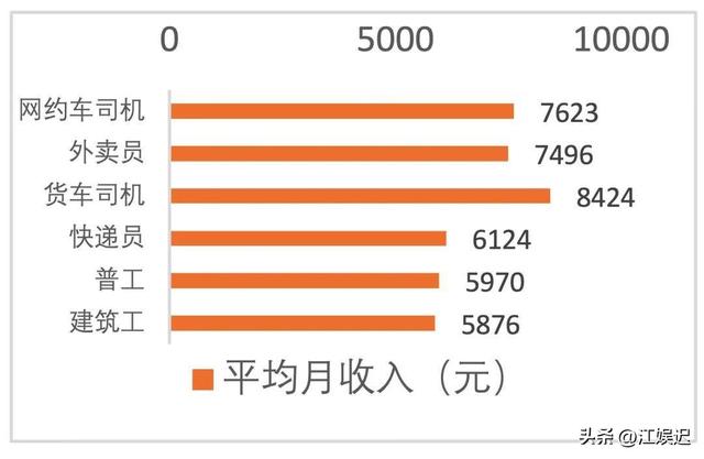 网约车内幕曝光！公司3年亏90亿，司机哭喊不挣钱，钱进了谁口袋