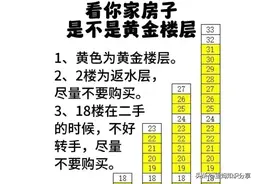 快来看看你家的房子是不是黄金楼层18楼为啥不能买1-18楼顺口溜图片