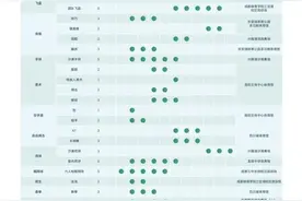 2025年第12届世界运动会竞赛总日程公布图片