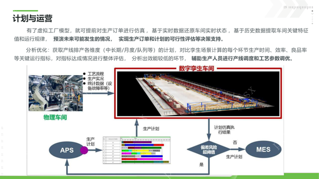 新能源工业数字孪生平台建设方案（PPT）
