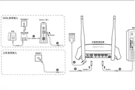 怎么设置路由器（接线）图解图片
