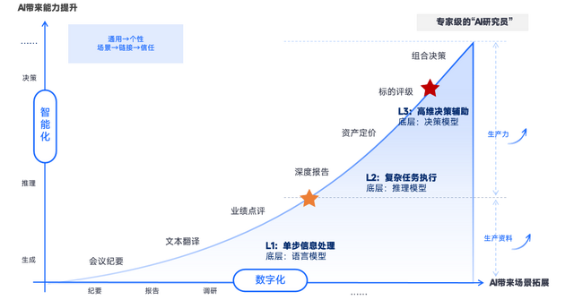 “笨功夫” 的胜利：讯兔的 AI 金融务实样本