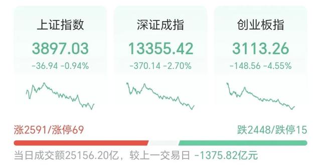 突发！中美又开干了！全球大跌！