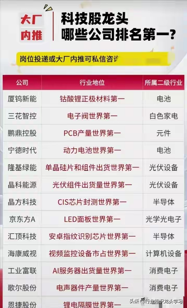 值得珍藏：半导体芯片+科技龙头+小金属+卫星互联网+锂电池等