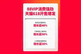 88VIP购买人数同比增长超50%，带动天猫618开售爆发图片
