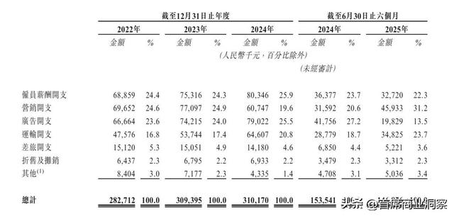 卖梅子年入10亿的安徽夫妻，死磕上市！7500万对赌倒计时不足俩月