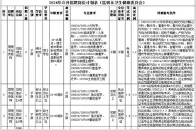 2024年昆明市直属事业单位招聘229人 事业编制 部分免笔试图片