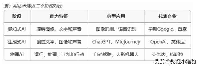 什么情况？一条消息掀起大涨！空仓的满仓的看过来（附股名单）
