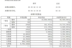 吉林省体彩丨【大乐透】超级大乐透第25006期开出4注一等奖图片