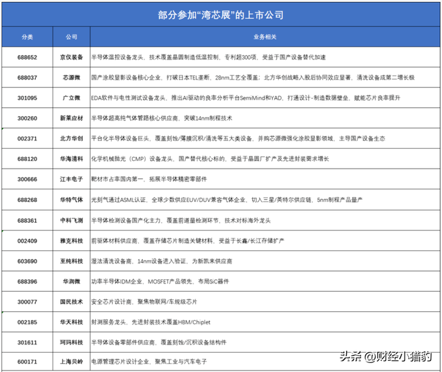 突发，深夜大利好！国产光刻机，下周要启动？空仓满仓看（附股）