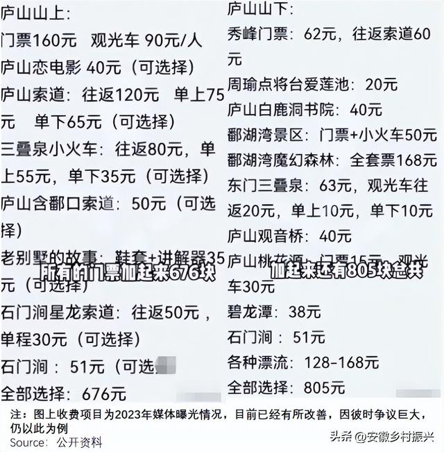 5A景区，正在被抛弃