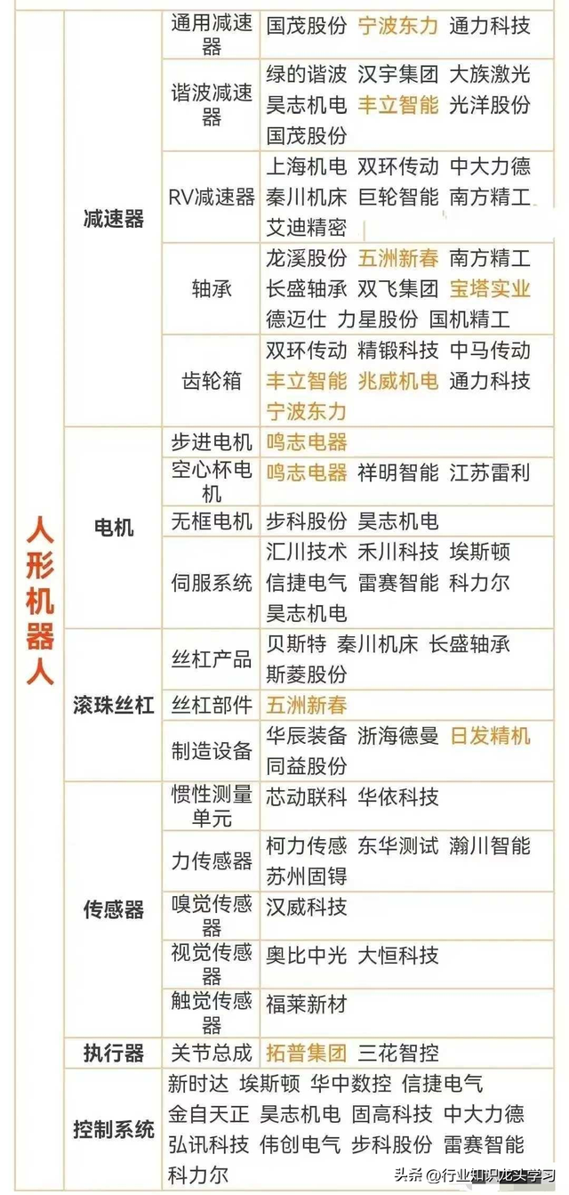 值得珍藏：顶级科技+算力硬件+航运+机器人+CPO+充电桩+养殖业等