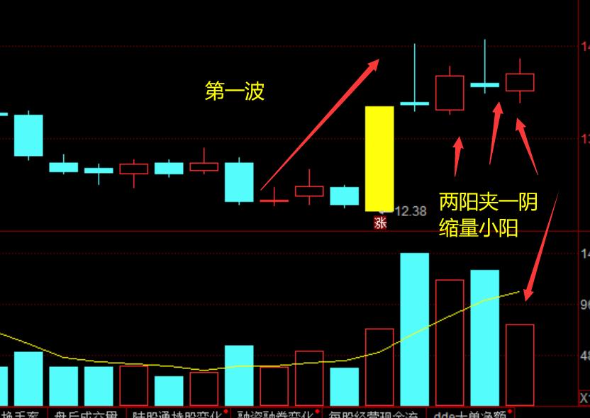 如何量化选到断板回落形态