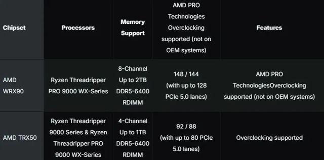1TB！AMD新品官宣：7月31日，正式上市！