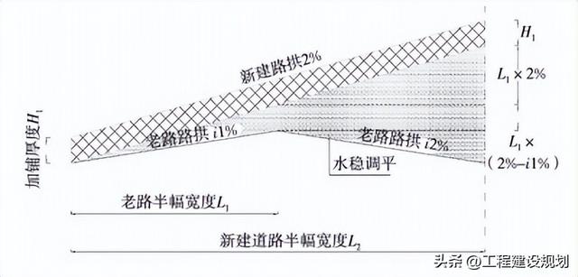 G105线霍邱段一级公路改扩建路线设计思路